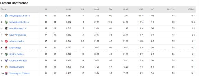 hth赛事公司-抢六大战尤为引人注目 湖人绿军携手出战附加赛？
